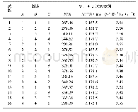 表2 正交试验方案及试验数据