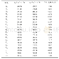 《表2 出流量及相对误差》