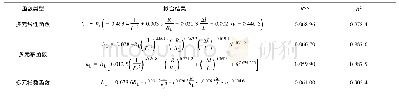 表4 不同函数拟合结果：基于量纲分析的糙条高度计算方法