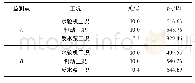 表3 不同工况下点A,B主频及频值