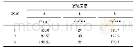 《表2 指标公共因子方差：水力消排烟机用水轮的正交优化设计》