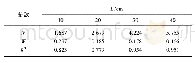 《表6 Horton(变形)入渗公式不同线源长度参数表》