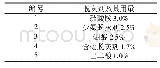 表1 脱灰剂及其用量1) Tab.1 The dosage of deliming agents