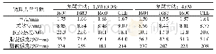 表5 成革的物理力学性能Tab.5 The physical and mechanical properties of crust leather