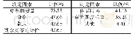 《表3 网购真皮产品的决定因素及其比例分布》