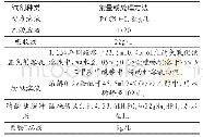 《表2 各试剂剂量或处理方法》