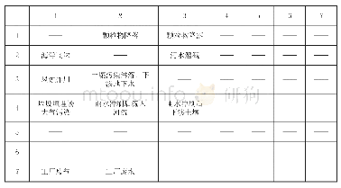 《表1 节点间路径识别：社会网络分析在《环境学概论》课程教学中的实践研究》