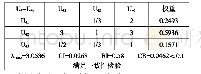 《表9“教学效果维度”判断矩阵、权重及一致性检验》