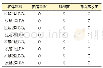 《表3 气体过滤系统微检结果》