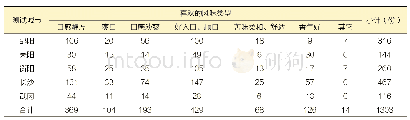 《表4 消费者所喜欢啤酒的风味类型数据统计》