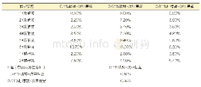 《表3 不同发酵时期发酵液及酵母泥分别使用不同染色液对比计数结果》