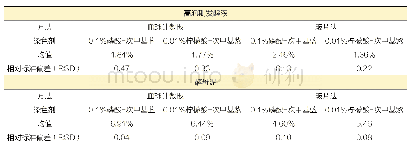 表4 死亡率检测方法平行性评价