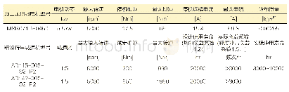 表1 驱动部参数：啤酒纸箱自动模切机设备缺陷的改造研究