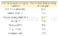 Table 2.Cell densities of a selection of dried kveik yeast samples and a commercial control