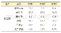 表4 同样品、同设备、不同的检测人员采用不同检测方法的漆膜磨损量