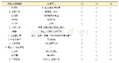 表5 结晶麦芽风味物质种类对比表