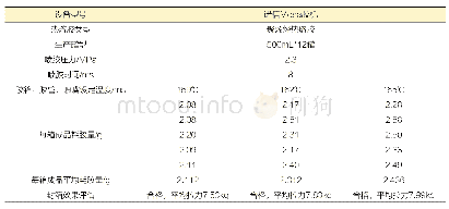 《表6 不同热熔胶使用温度对耗胶量的影响》