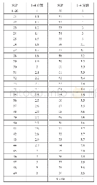 《表1 新泽西州所使用的SGP与等级评定分数之间的分数转换[6]》