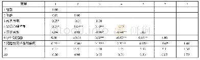《表1 各变量的平均值、标准差和相关系数》