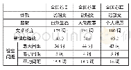 《表2 2019年高考英语全国卷语法填空题语篇输入特征分析》