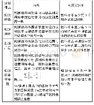 表2 韦伯一致性分析模式框架