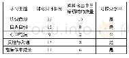 表4《道德与法治》教科书与课标知识种类一致性分析