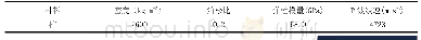 表3 模型桩参数选取：单桩竖向抗拔静载试验的桩-土接触研究分析