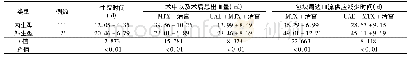 《表1 2组CSP患者住院治疗效果比较 (±s)》