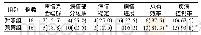 《表1 2组患者临床治疗效果比较[例 (%) ]》