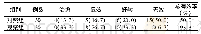 《表1 2组患者治疗总有效率比较[例 (%) ]》