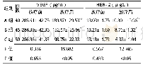 《表2 3组患者放疗前后血清VEGF和HER-2水平比较 (±s)》