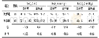 《表3 两组患儿治疗前后血气分析指标比较 (±s)》