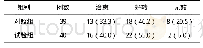 《表1 两组患者临床疗效比较[例 (%) ]》