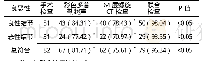 《表3 不同检查方法的诊断结果比较[个 (%) ]》