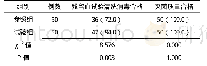 《表2 两组残留血试验清洗消毒、灭菌质量合格率比较[例 (%) ]》