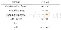 《表5 不良反应治疗转归情况[例 (%) ]》