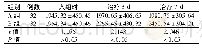 《表1 2组患者治疗前后不同时间段24 h尿量变化情况 (±s, ml)》