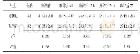 《表2 两组患者MMSE评分比较 (, 分)》