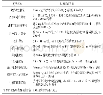 《表3 本院常用的说明书推荐的溶媒剂量具体情况》