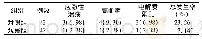 《表2 2组患者术后并发症情况比较[例(%)]》