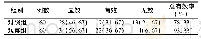 表2 2组患者临床治疗效果比较[例(%)]