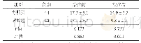 《表2 两组治疗前后RSI评分比较（±s，分）》