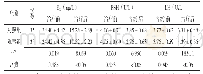 表1 两组治疗前后性激素水平比较（±s)