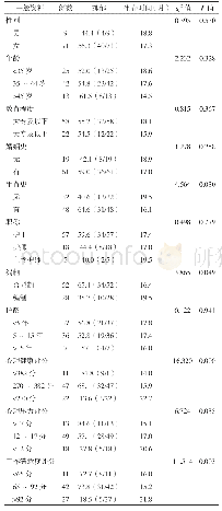 《表1 老年病专科护理人员继发抑郁症的单因素分析》