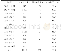 《表3 中药处方干预后点评结果》