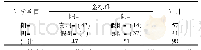 《表2 超声引导下细针穿刺检查诊断效果比较(例)》