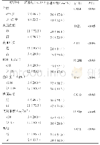 《表1 两组一般资料比较[例（%）]》