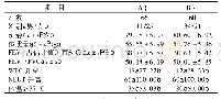 表1 2组临床资料比较[例(%)]