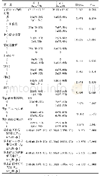 表1 某ICU检出CRAB感染病例与同期入住病例单因素分析结果[例(%)]