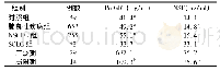 表1 Pro GRP和NSE在不同肺部疾病中的表达比较